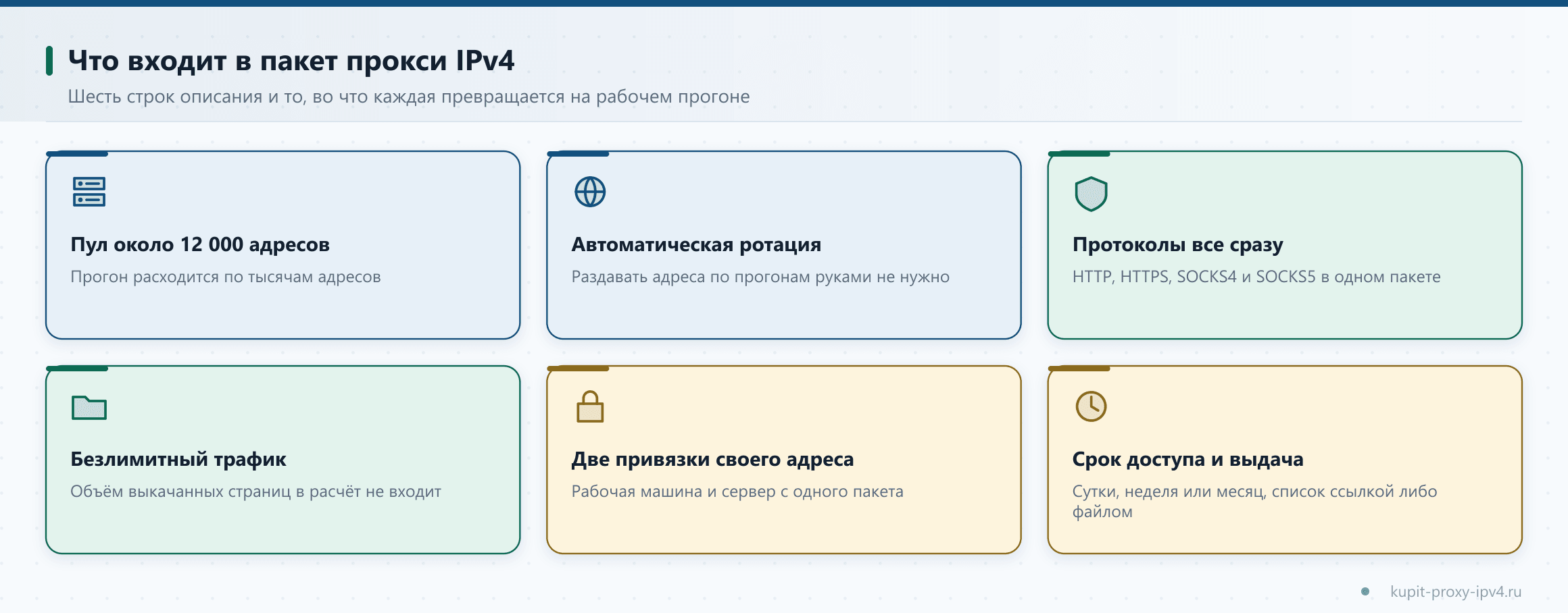 Что входит в пакет прокси IPv4. Шесть строк описания и то, во что каждая превращается на рабочем прогоне на схеме к «Что входит в пакет прокси IPv4: потоки, трафик и адреса»
