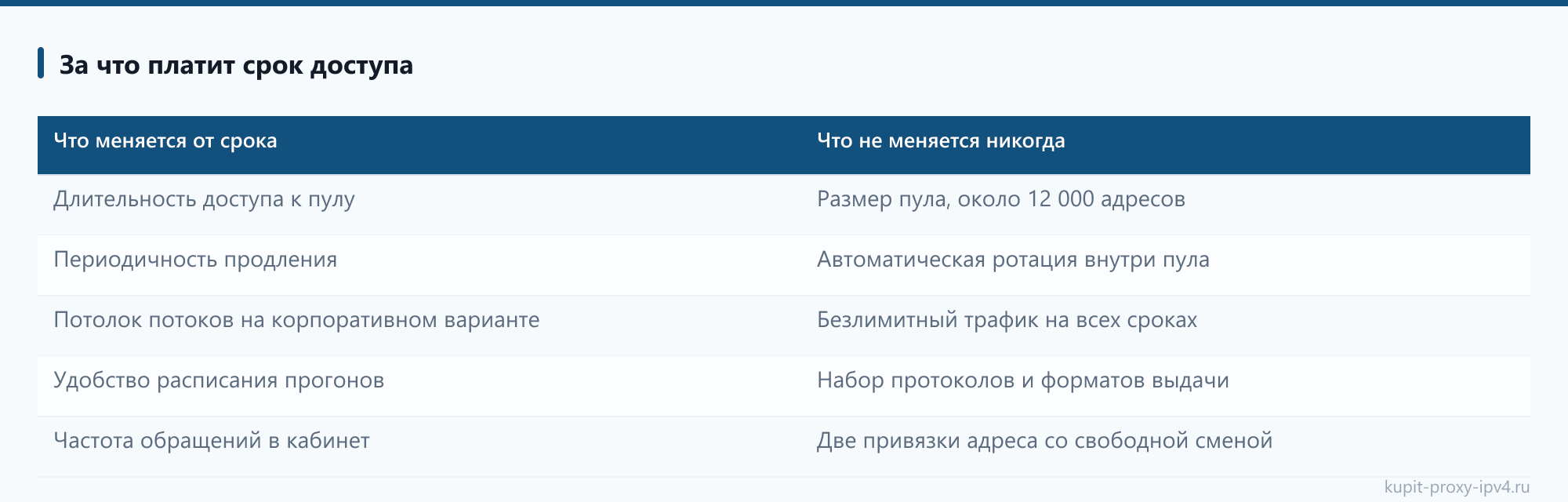 Срок доступа к прокси: сутки, неделя или месяц: За что платит срок доступа